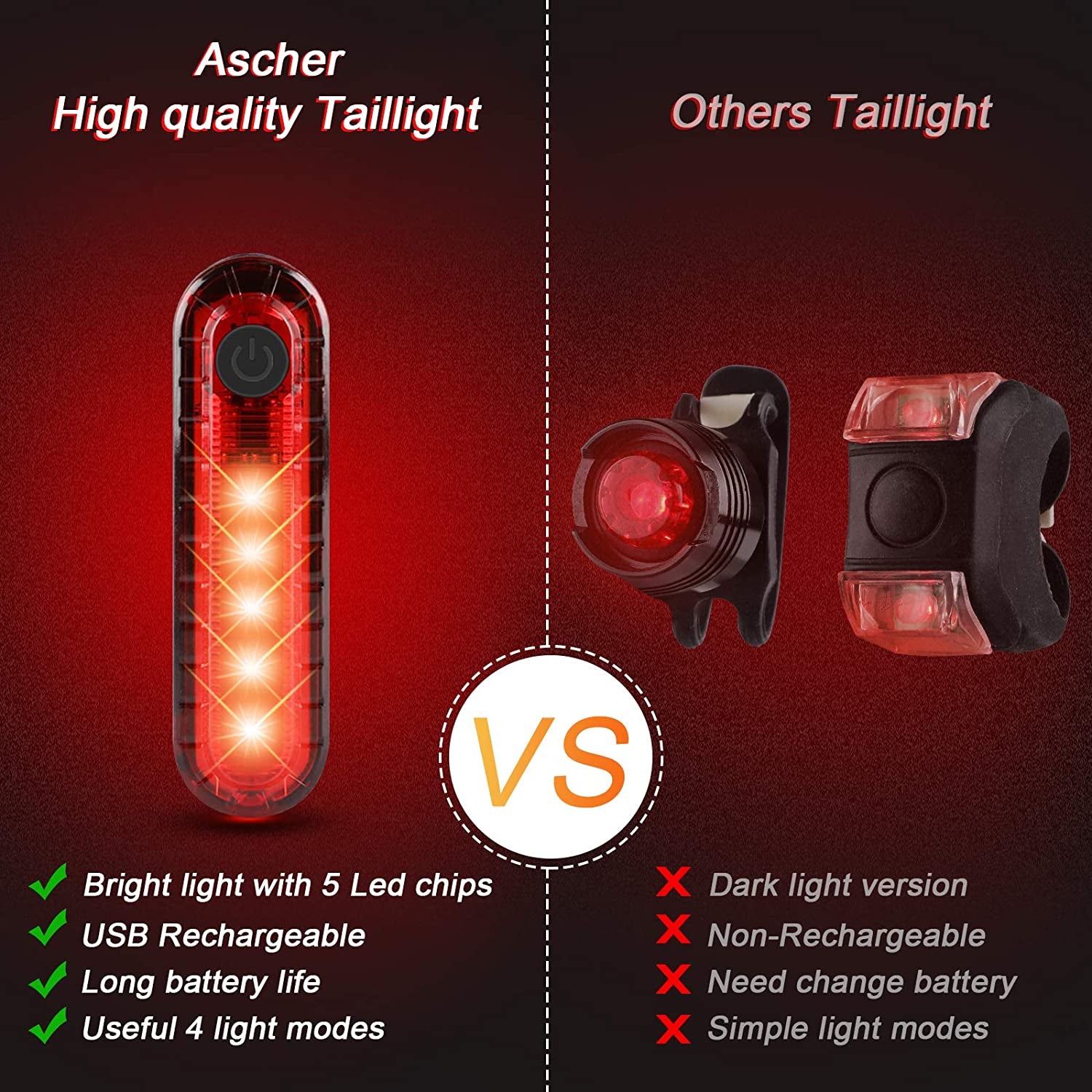 Ultra Bright Rechargeable Bike Light Set – 2000mAh USB Headlight & 330mAh Taillight, 4 Light Modes, IPX4 Waterproof, Front & Rear LED for Road, MTB, Night Cycling (Black)