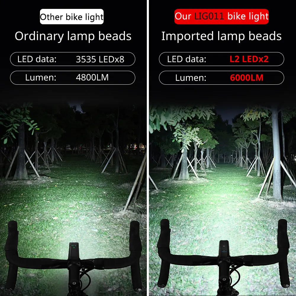 Smart Bicycle Headlight 6000 Lumen – 10000mAh Rechargeable Front Bike Light with Power Bank, IPX6 Waterproof, USB Charging, MTB & Road Cycling Lamp